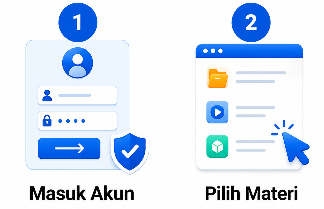Langkah Pembelajaran 1