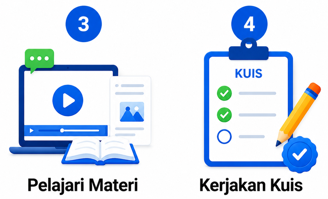 Langkah Pembelajaran 2